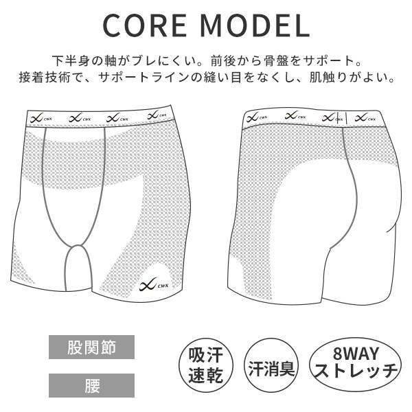 CW-X ワコール メンズ スポーツパーツ 股関節サポート コア CW-X ワコール メンズ スポーツパーツ 股関節サポート コア