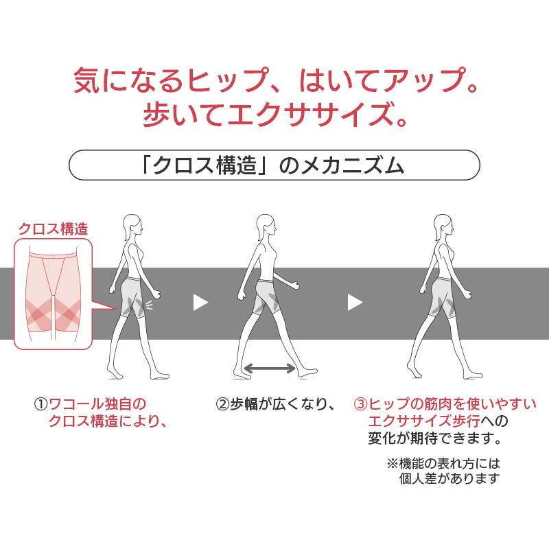 Wing ウイング スリムアップパンツ ガードル ロング丈 ジャスト