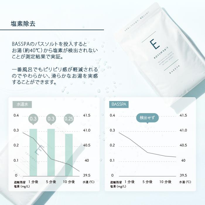 エプソムソルト (3kg) 無香料 硫酸マグネシウム 計量スプーン付き 純度