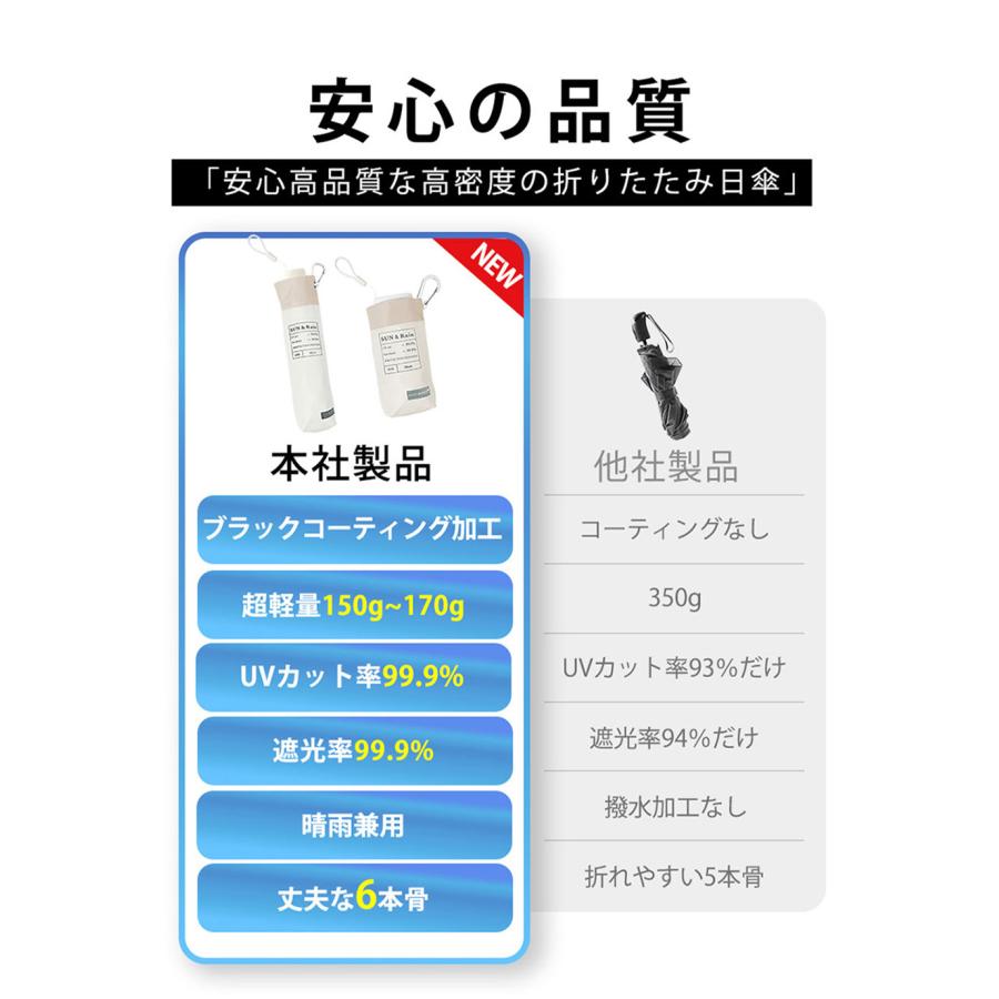 在庫限り！日傘 折りたたみ 完全遮光 軽量 晴雨兼用 レディース 傘 完全遮光 折りたたみ傘 遮熱 涼しい 熱中対策 コンパクト 紫外線遮断 UVカット UPF50+ 撥水 |  | 22