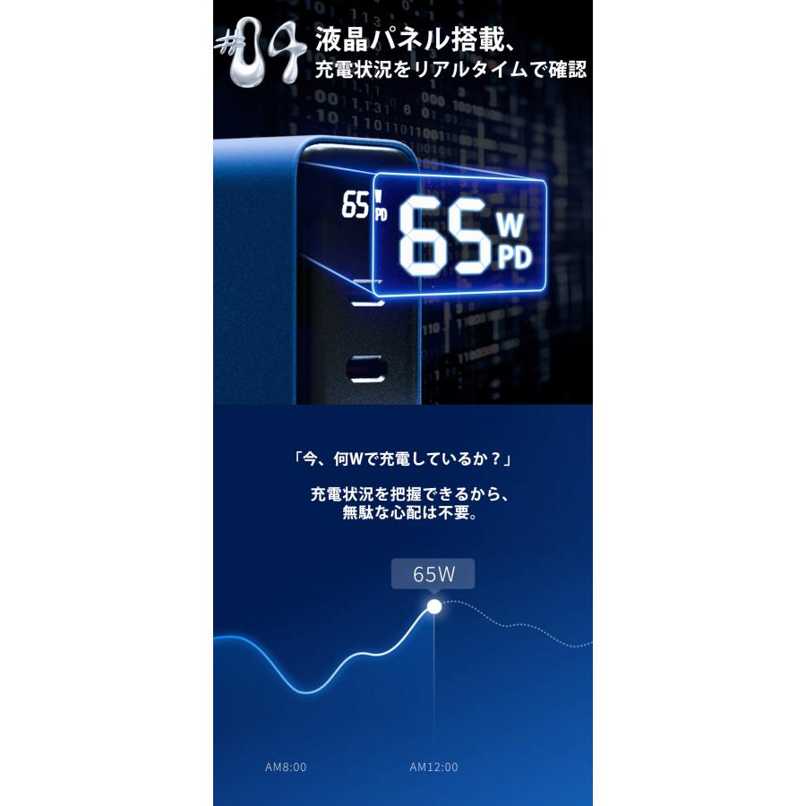 65W 高速充電器 ケーブル付 iPad/Android/iPhone16/15/14/13/12/11/X