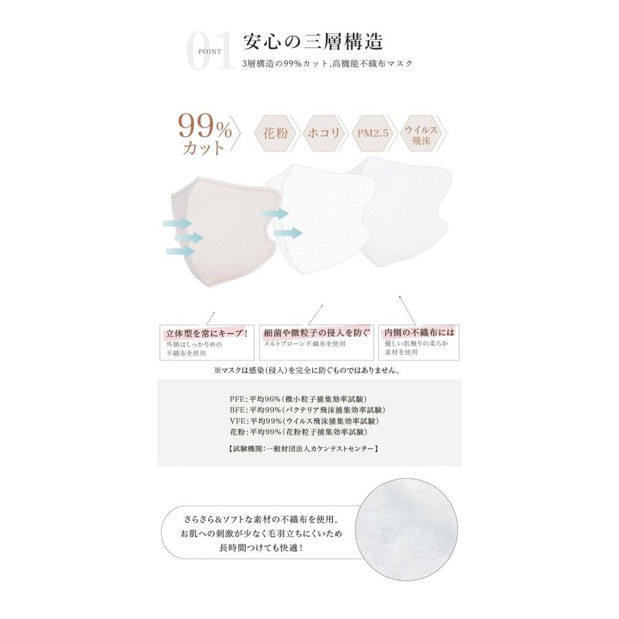 当日発送【2025新色・通気性改良】20枚入り 立体マスク 不織布 当日発送【2025新色・通気性改良】20枚入り 立体マスク 不織布
