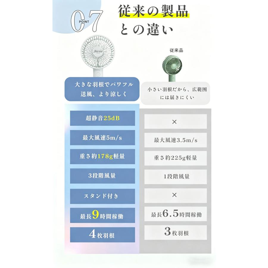 最新カラー登場！／首かけ扇風機 ハンディファン ハンディ扇風機