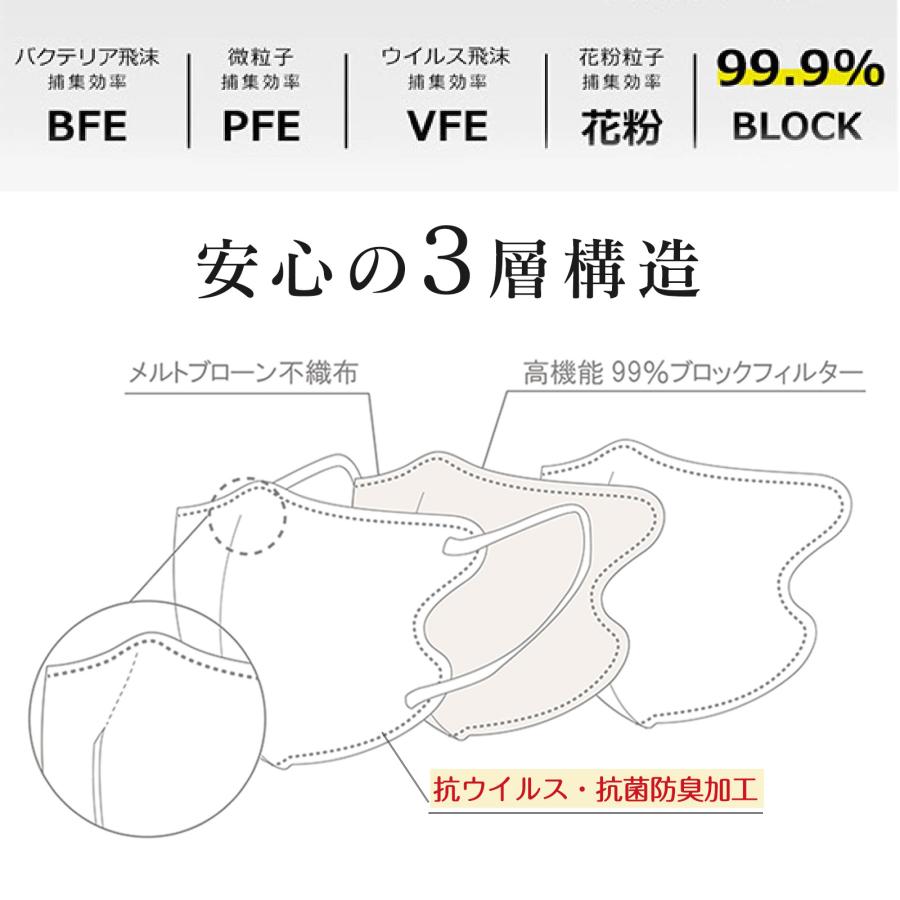 最新色 雑誌掲載】20枚 3dマスク 立体 冷感マスク 保湿 花粉対策