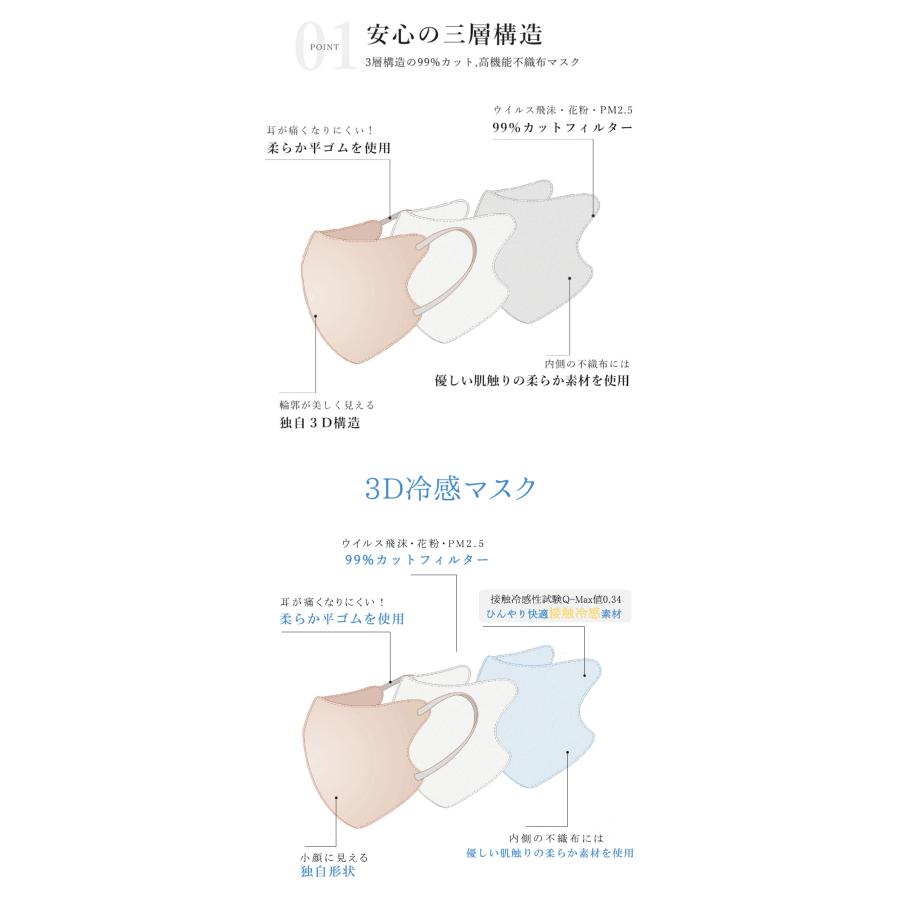 2024夏向け！お得！40枚 瞬間冷感 夏用マスク 敏感肌対策 シシベラ 3dマスク 不織布 立体 バイカラーマスク 小顔 血色マスク cicibella 柔らかい 冷感マスク｜libratone｜26