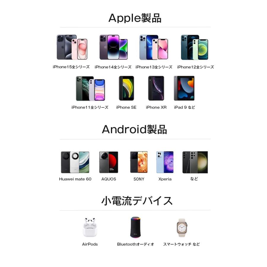 iPhone高速充電器 Amazon | ANNIBER USB Type C 急速充電器 (USB-C) iPhone16充電