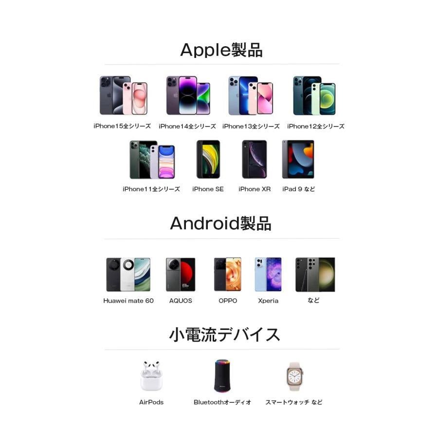 【激安最強コスパ】充電器  iPhone15 急速充電器 20W PD充電器 コンセント 純正 ac充電器 アダプター タイプc Type-C充電器 ライトニングケーブル｜libratone｜12