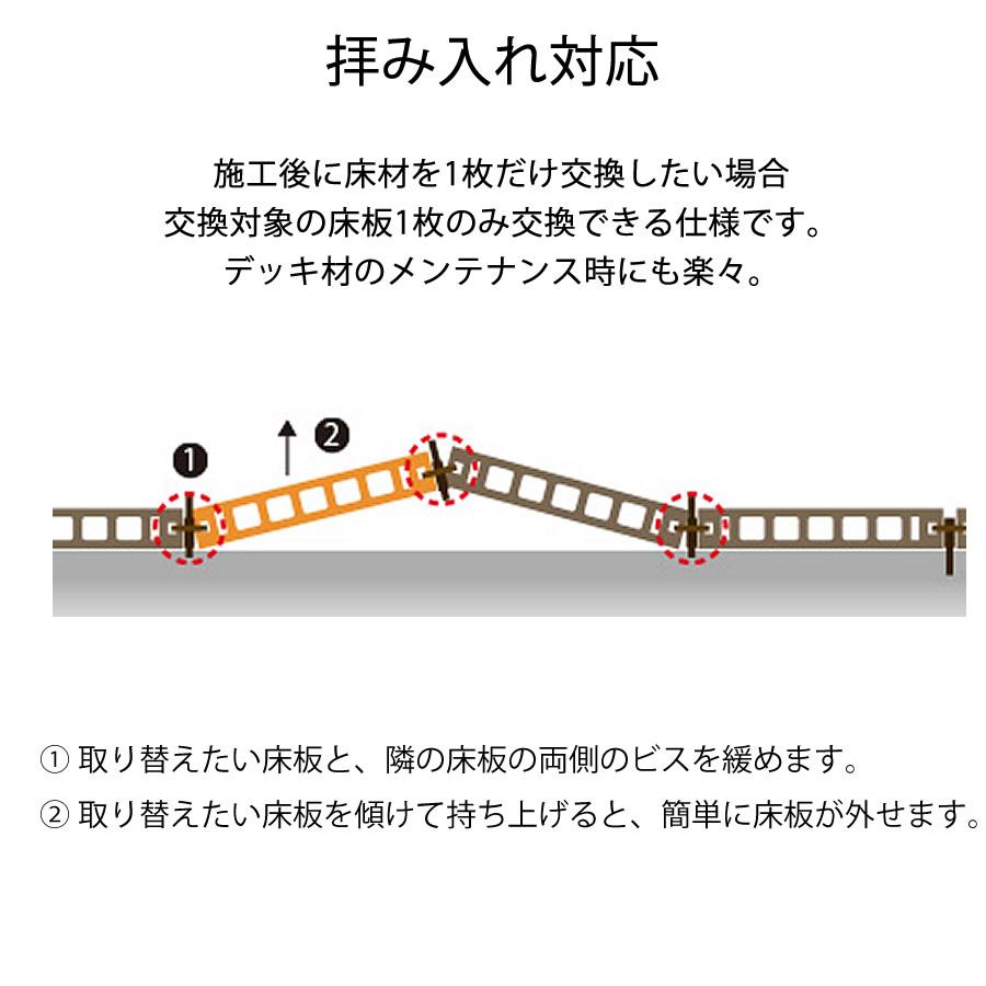 送料無料 デッキロックSセット（100個入） 人工木材留め金具 : DIY