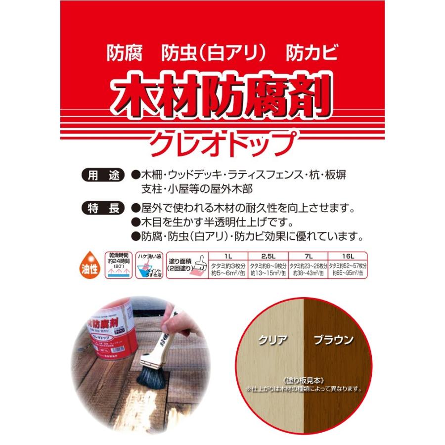 送料無料 塗料 屋外木部 木材防腐剤 クレオトップ 2.5L缶 クリア 吉田精油所｜liebe｜02