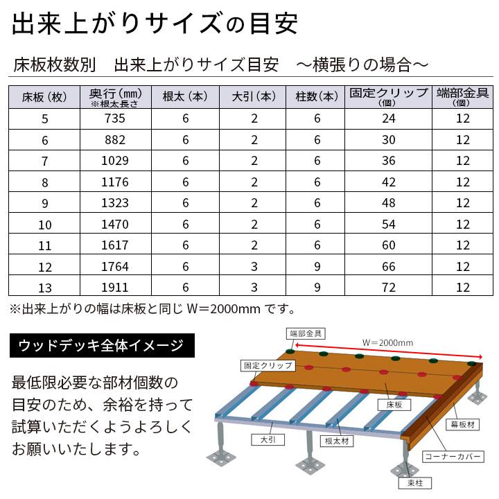 送料無料 ウッドデッキ 人工木材 DIY 材料 プラチナ＆オーロラ＆アドバンスデッキ2用 アルミ材 40×60（94）×2000mm （2kg） 大引・根太用 樹脂デッキ｜liebe｜13