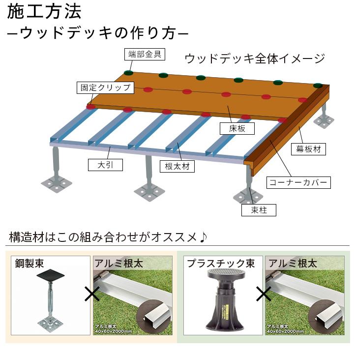 人工木 12本セット アドバンスデッキ3 ウッドデッキ 床材 25×140×2000mm ダークブラウン (54kg) 材料 面材 中空材 樹脂デッキ 木材 DIY 【リウッドデッキフェンス】 材