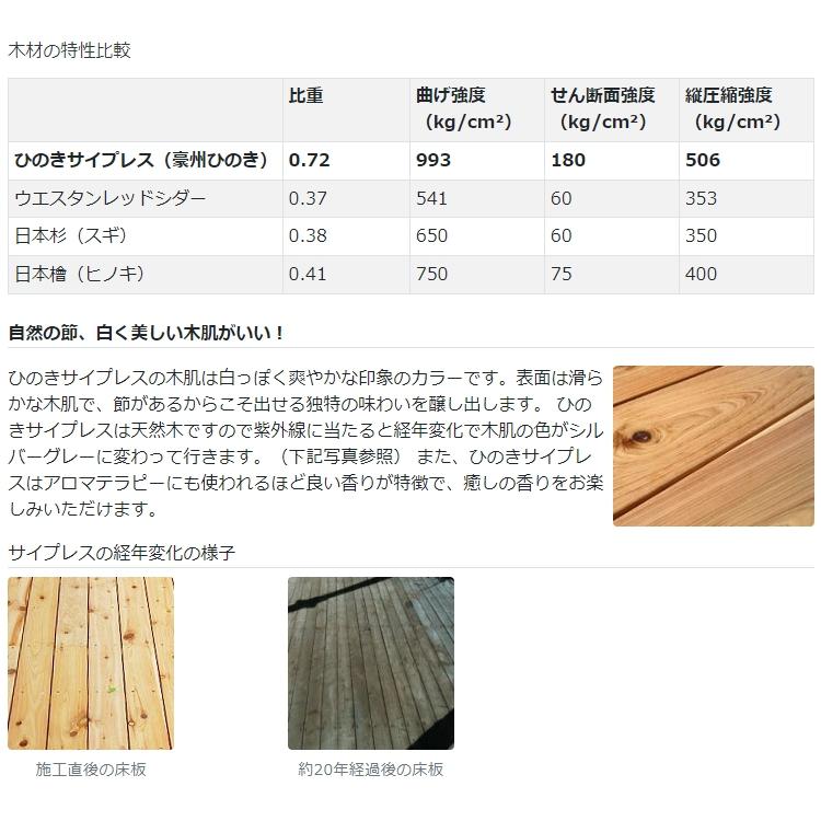 リーベ ウッドデッキ サイプレス 材料 40×150×2100mm（9.1kg） DIY 