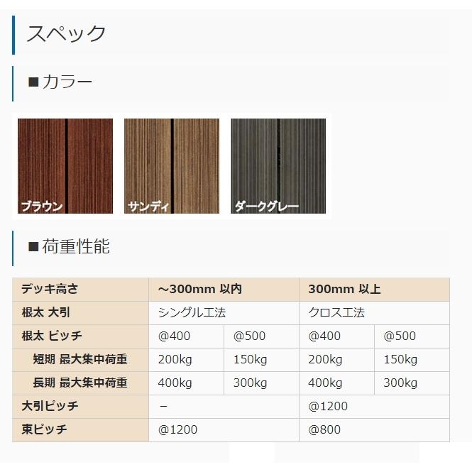 ウッドデッキ ジャパンメイドウッド 人工木材 DIY 材料 30×145×2000mm ブラウン (5kg) 床材 面材 樹脂デッキ 送料別途見積 在庫限り｜liebe｜06