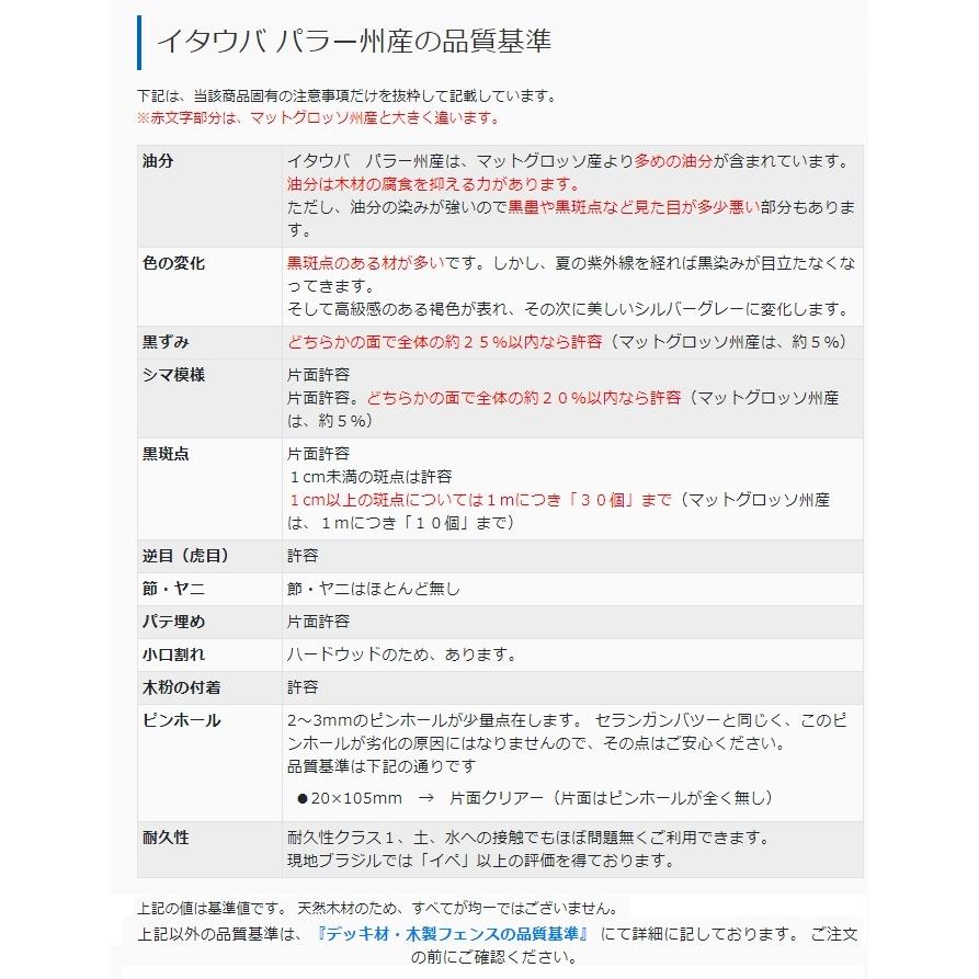 ショップ 送料別途見積り 最低送料00円 マットグロッソ州産 イタウバ