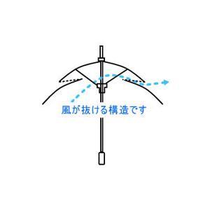 日傘 メンズ 晴雨兼用 ゴルフ傘 70cm×8本骨 UVカット 遮光 遮熱 二重構造 大きいサイズ リーベン 0195 |  | 10