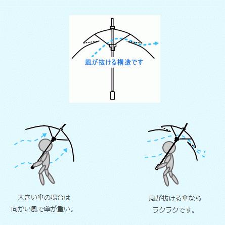 ゴルフ傘 日傘 メンズ 晴雨兼用 80cm×8本骨 UVカット 大きい傘