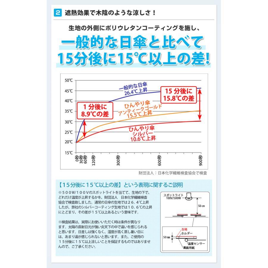 アウトレット品 日傘 メンズ レディース 大きい 折りたたみ傘 晴雨兼用 遮光 Uvカット Lieben 0585 遮熱