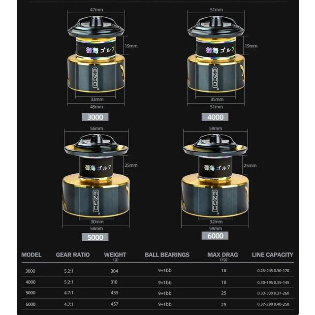 メレディスezgo SG1000-6000合金金属釣りリール25キロ最大カーボンワッシャー抵抗9 + 1bbに共通すべての水｜liefern｜21