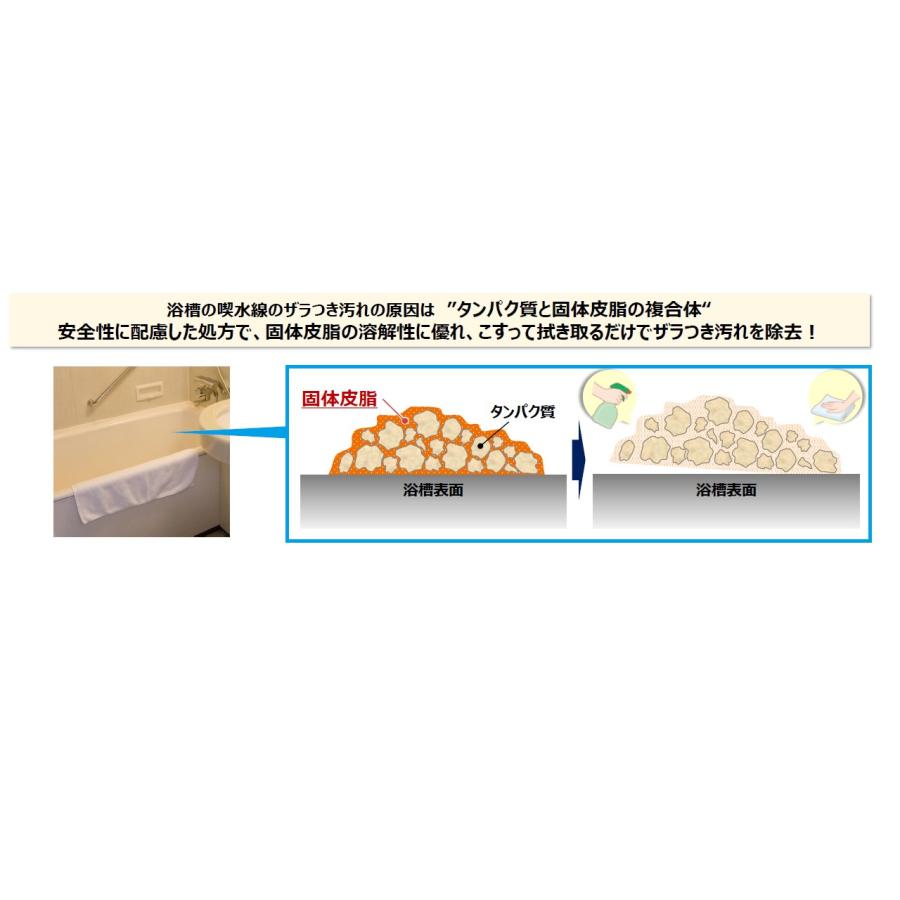 ［ケース販売］花王 楽ナビ ユニットバスクリーナー 4.5L 業務用_3