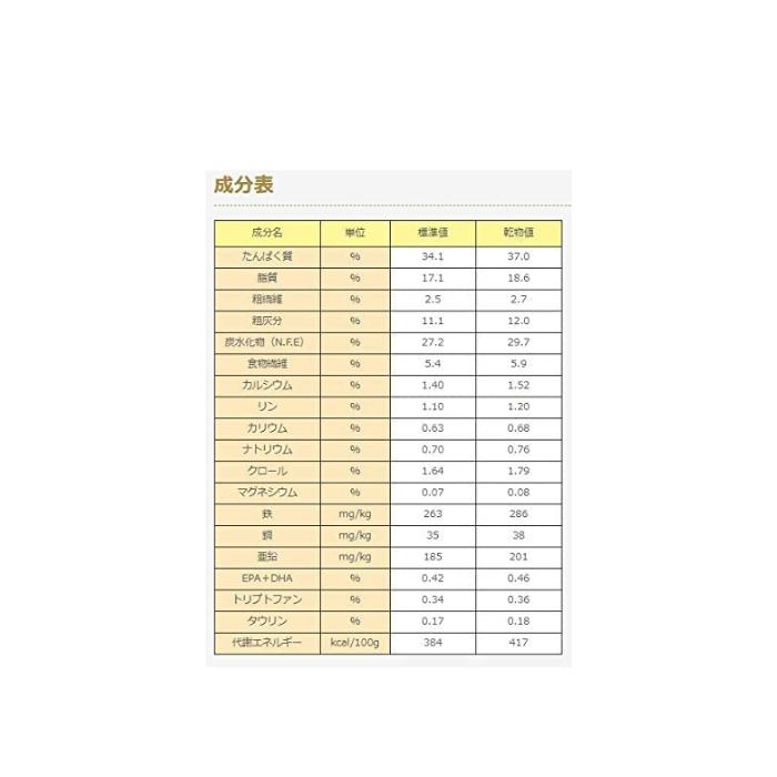 ドクターズケア 猫用 尿石ケア チキンテイスト 3.5kg 療法食 尿 ドクターズケア 猫用 尿石ケア チキンテイスト 3.5kg 療法食 尿