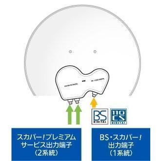 中古品 4K・8K対応スカパーマルチアンテナ 【K2047313512】(10975円)