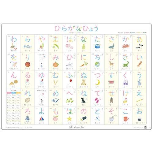 アンシャンテの書き順ひらがなひょうhiragana Charta2 防水 書き順 A B07c5xxnc6 2508 ライフクリエイトワン 通販 Yahoo ショッピング