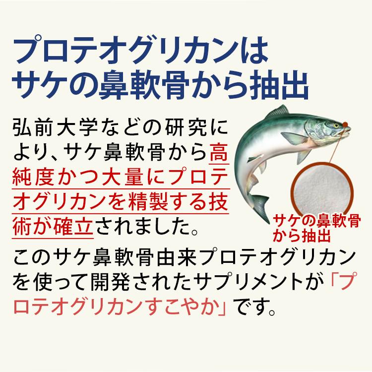 プロテオグリカン サプリ すこやか 弘前大学 軟骨成分入り コラーゲン グルコサミン コンドロイチン お得な3本セット｜life-direct｜07