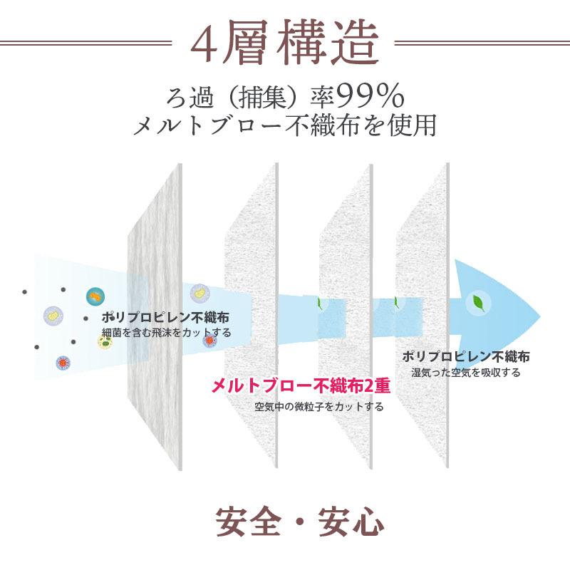 ST 快適立体マスク120枚入り カケンPFE/VFE/BFE99.9％カットフィルター採用  4層フィルター構造 ダイヤモンド型 くちばし｜life-ife-reborn｜05