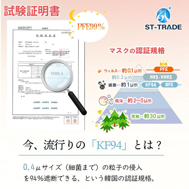 ST快適立体マスク 120枚入りST-TRADEロゴあり 大人マスク 使い捨て