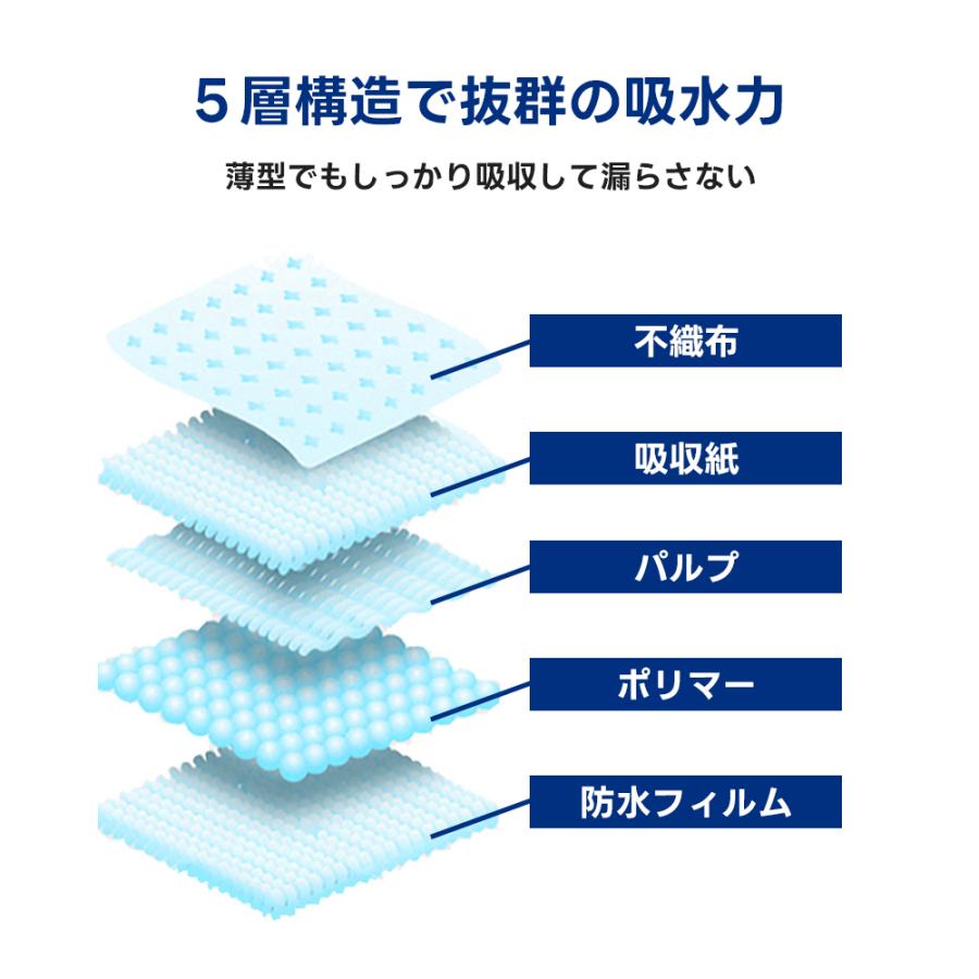 ペットシーツ 薄型 レギュラー 1000枚入り ワイド 500枚入り 1回