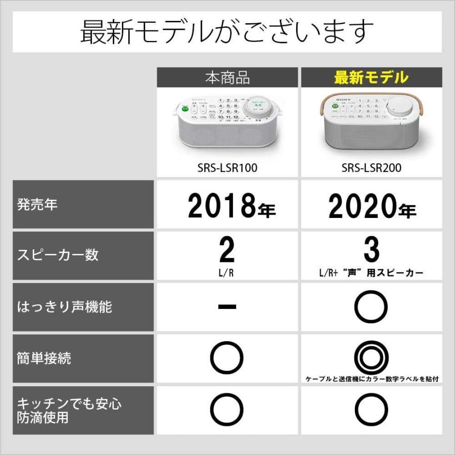 ソニー お手元テレビスピーカー テレビリモコン一体型デザイン 防滴対応 SRS-LSR100 お手元テレビスピーカー テレビリモコン一体型デザイン 防滴対応 SRS LSR100
