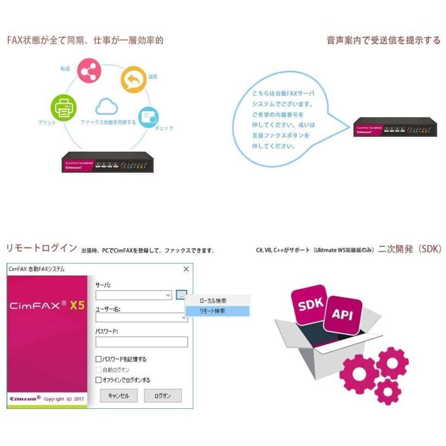 CimFAX A5 単線版 小型FAXサーバ ファクシミリ 256MB容量