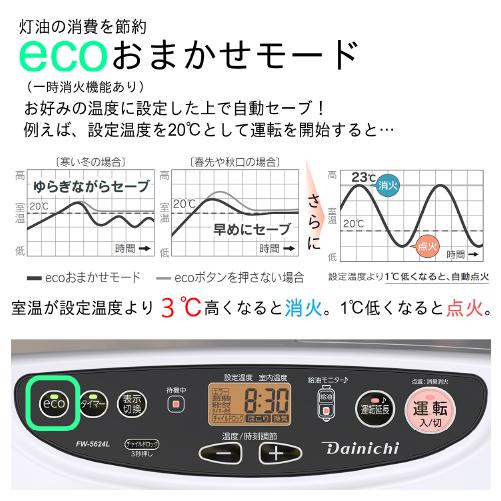 ダイニチ DAINICHI 石油ファンヒーター FW-5624L-W L TYPE