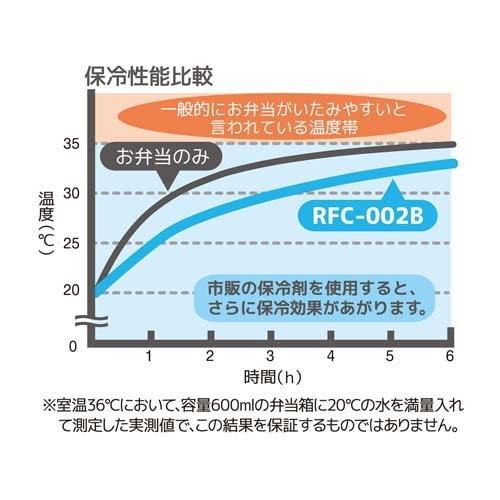 【サーモス THERMOS  保冷ランチバッグ 2L RFC-002B LB ライトブルー ミッフィー】｜life-navi｜05