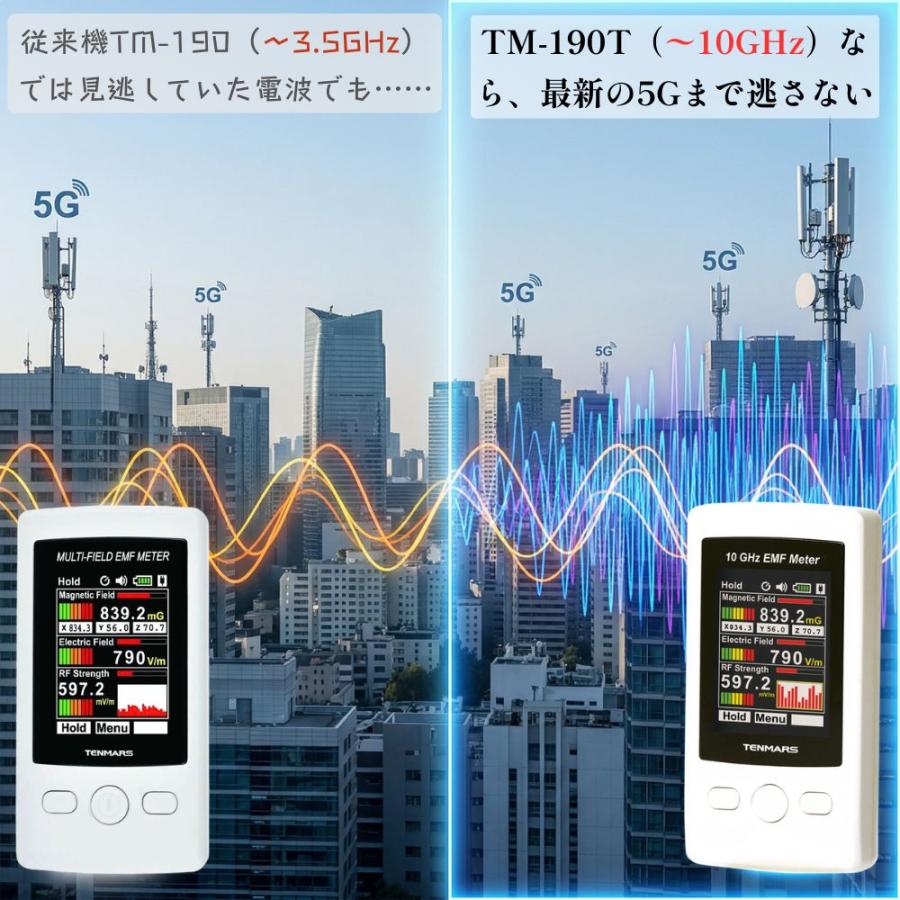 電磁波測定器 TENMARS TM-190T ( 10GHz対応 5G対策 上位モデル) 日本語 