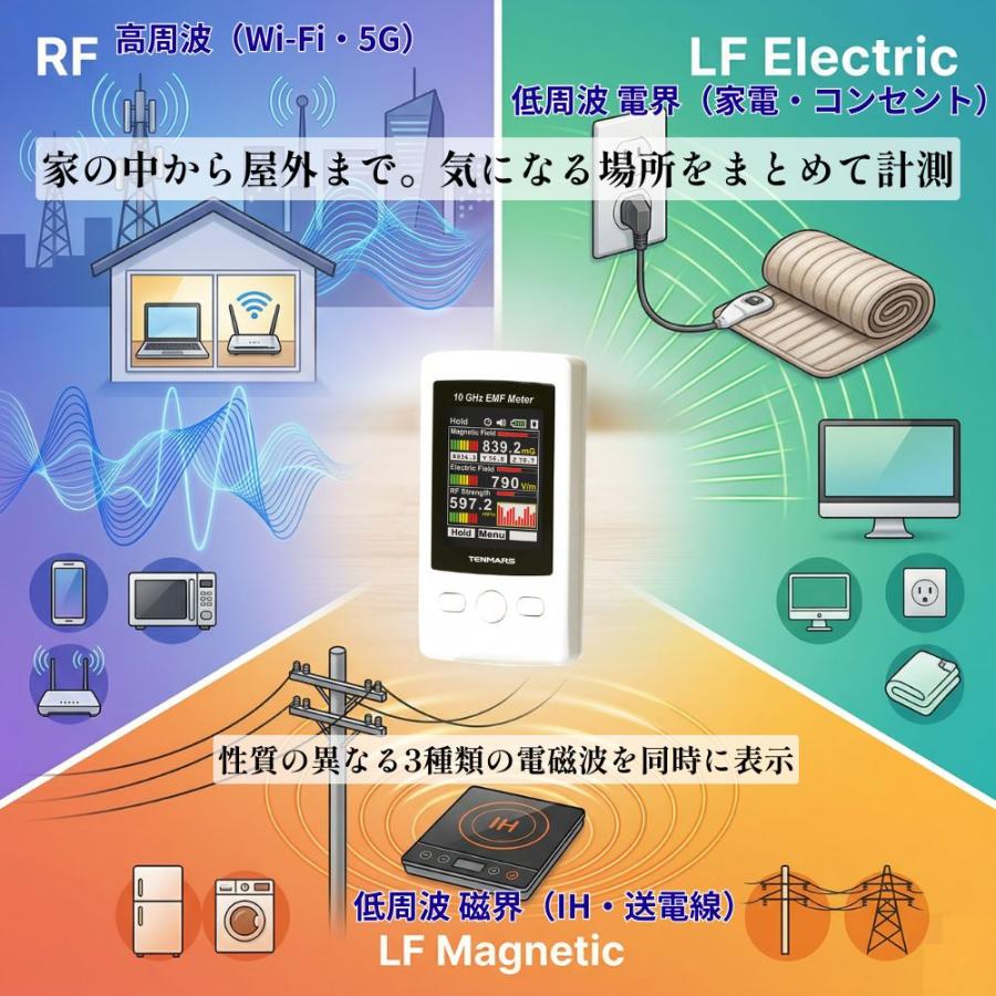 電磁波測定器 TENMARS TM-190T ( 10GHz対応 5G対策 上位モデル) 日本語