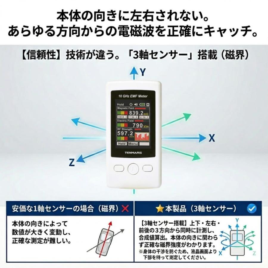 電磁波測定器 TENMARS TM-190T ( 10GHz対応 5G対策 上位モデル) 日本語