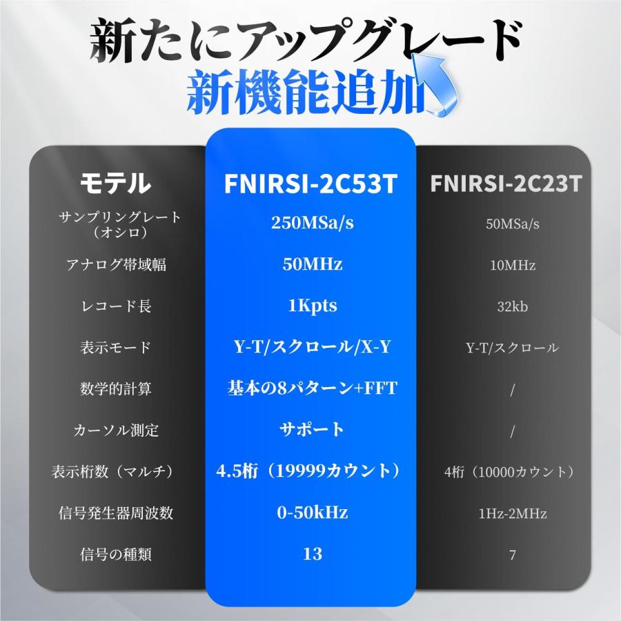 FNIRSI 2C53T オシロスコープ 2ch 50Mhz帯域幅 Y-T/ロール/X-Y 250MS/s