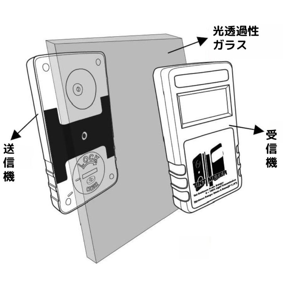 ティントメーター TINT METER 可視光線透過率測定器 分離型 TM-214 