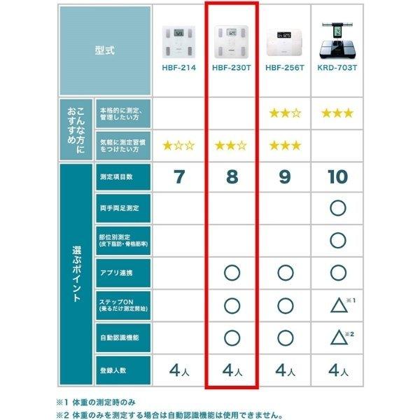 オムロン 体重体組成計 体重計 HBF-230T-SW シャイニーホワイト   スマホ連動 Bluetooth対応  体脂肪率 骨格筋率｜life-rhythm｜09