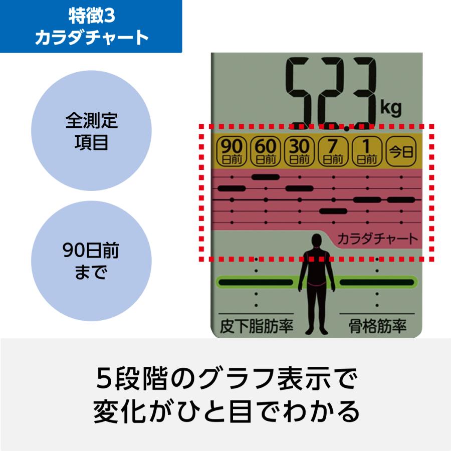 オムロン 体重体組成計 体重計 HBF-710-J   両手両足測定    体脂肪率 骨格筋率 内臓脂肪レベル 体年齢 高精度 高性能｜life-rhythm｜06