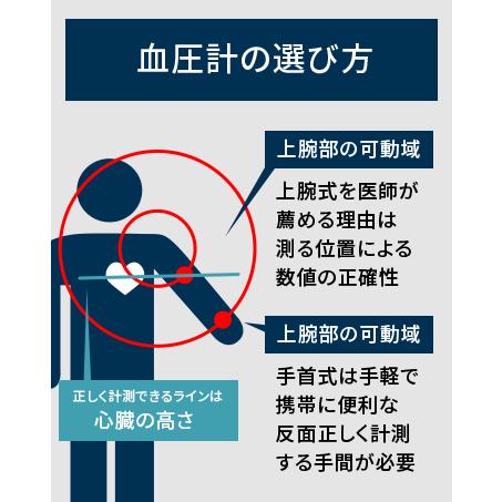 オムロン（OMRON） 血圧計 HCR-1702 上腕式血圧計 スポットアーム 全