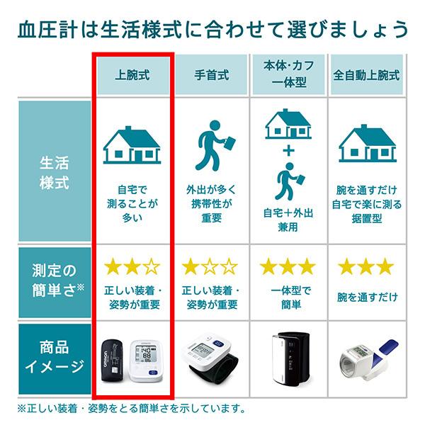 オムロン 血圧計 HCR-7104 上腕式血圧計 コンパクトモデル デジタル 血圧測定器 簡単 正確 家庭用 脈感覚｜life-rhythm｜04