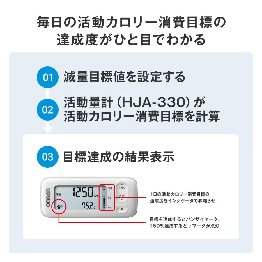 オムロン（OMRON） 【公式】オムロン 活動量計 HJA-330-JW ホワイト