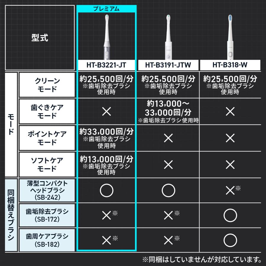 オムロン（OMRON） 公式 音波式電動歯ブラシ HT-B3221-JT シルバー