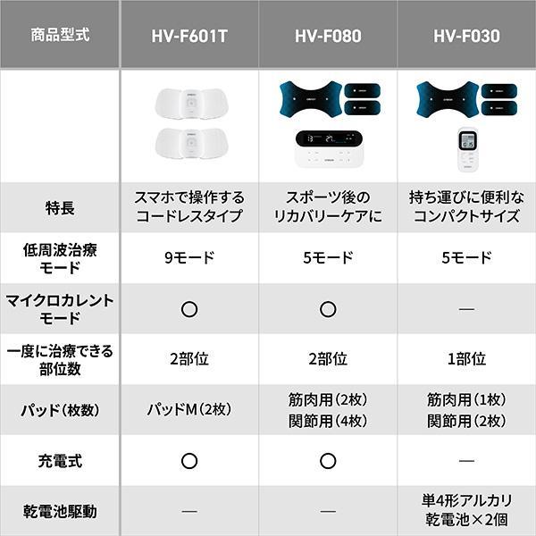 オムロン 低周波治療器 HV-F030 低周波 コンパクト 小型 セルフ オムロン 低周波治療器 HV-F030 低周波 コンパクト 小型 セルフ