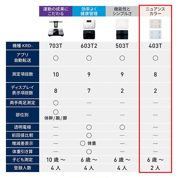 オムロン（OMRON） 体重体組成計 体重計 KRD-403T-B アイスブルー