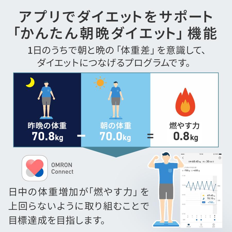 オムロン（OMRON） 体重体組成計 体重計 KRD-403T-B アイスブルー