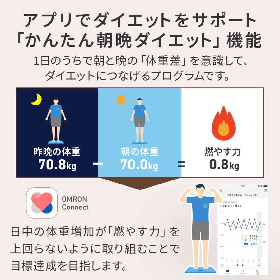 オムロン（OMRON） 体重体組成計 体重計 KRD-403T-BG モカベージュ
