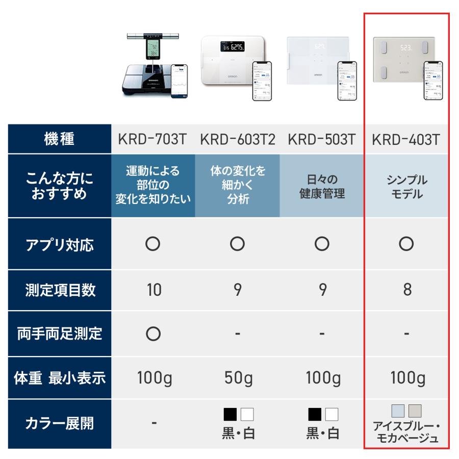オムロン（OMRON） 体重体組成計 体重計 KRD-403T-BG モカベージュ